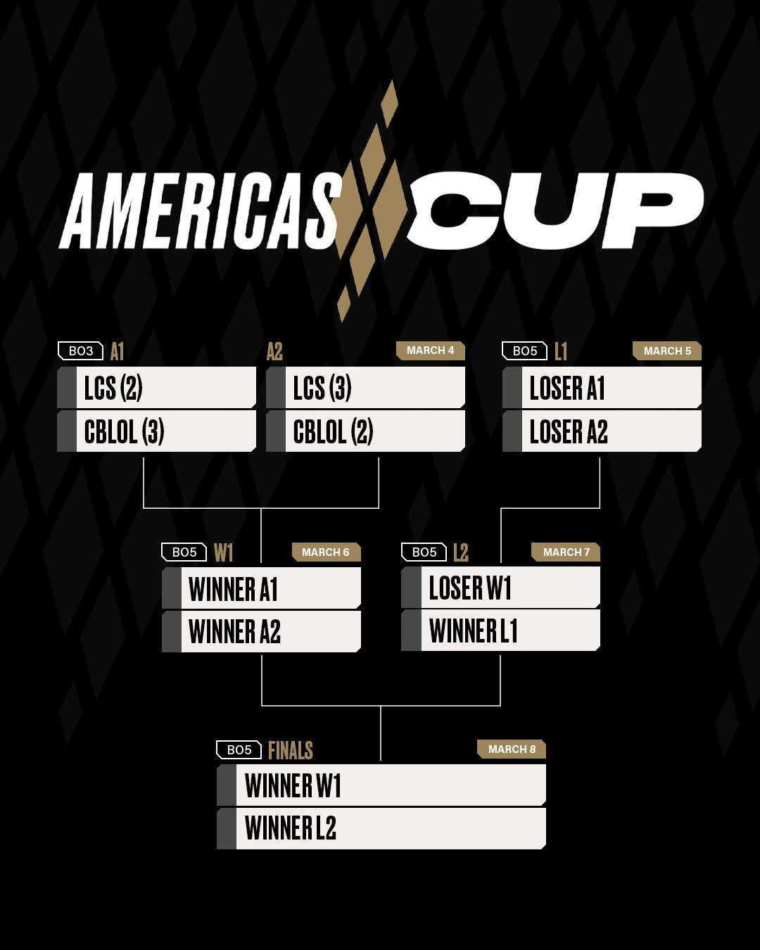 Официальный постер Americas Cup 2026