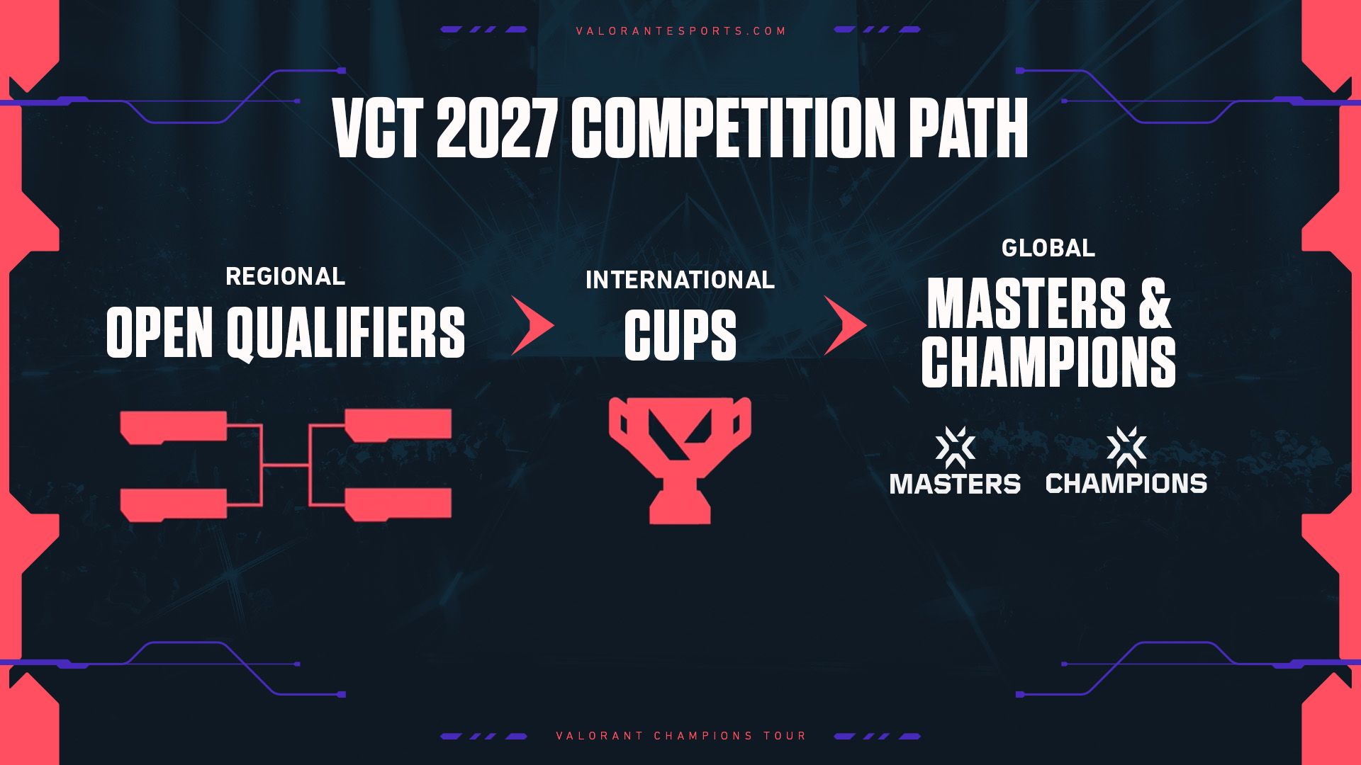 Официальная схема обновлённого VALORANT Champions Tour 2027