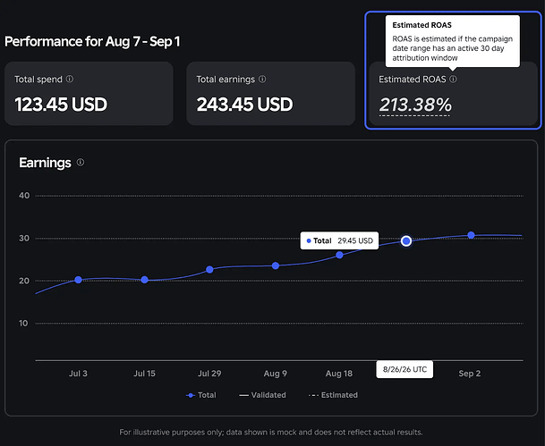 Roblox расширяет рекламную цель Earnings почти до 30 тысяч игр