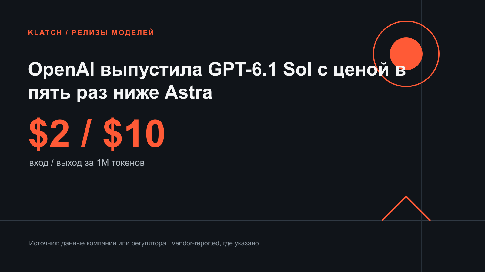 OpenAI выпустила GPT-6.1 Sol с ценой в пять раз ниже Astra — редакционная benchmark-инфографика