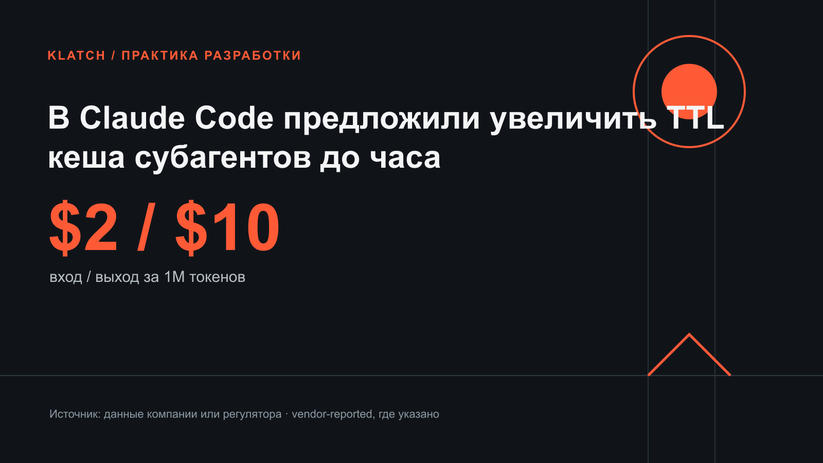 В Claude Code предложили увеличить TTL кеша субагентов до часа — редакционная benchmark-инфографика