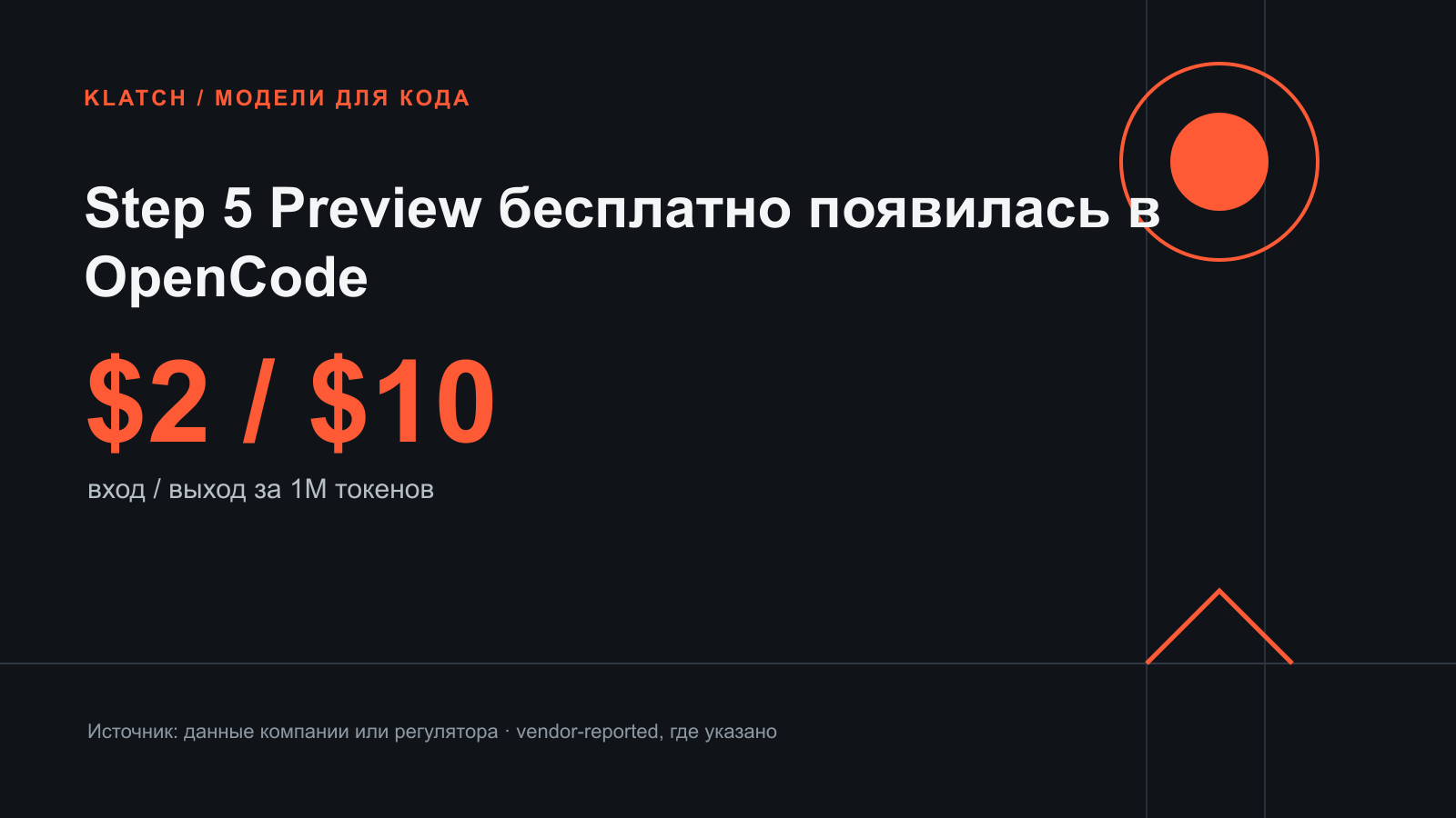 Step 5 Preview бесплатно появилась в OpenCode — редакционная benchmark-инфографика