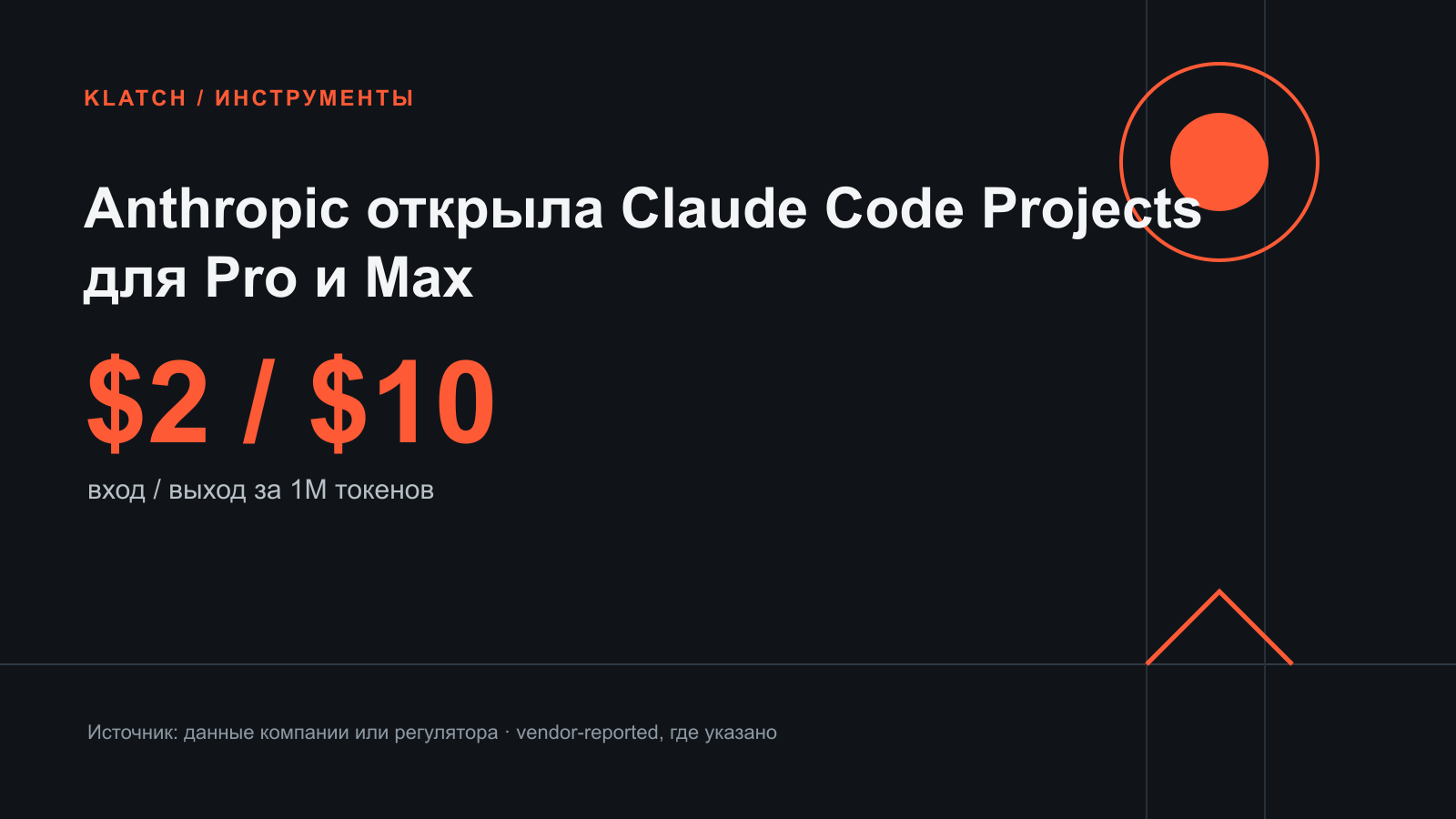 Anthropic открыла Claude Code Projects для Pro и Max — редакционная benchmark-инфографика