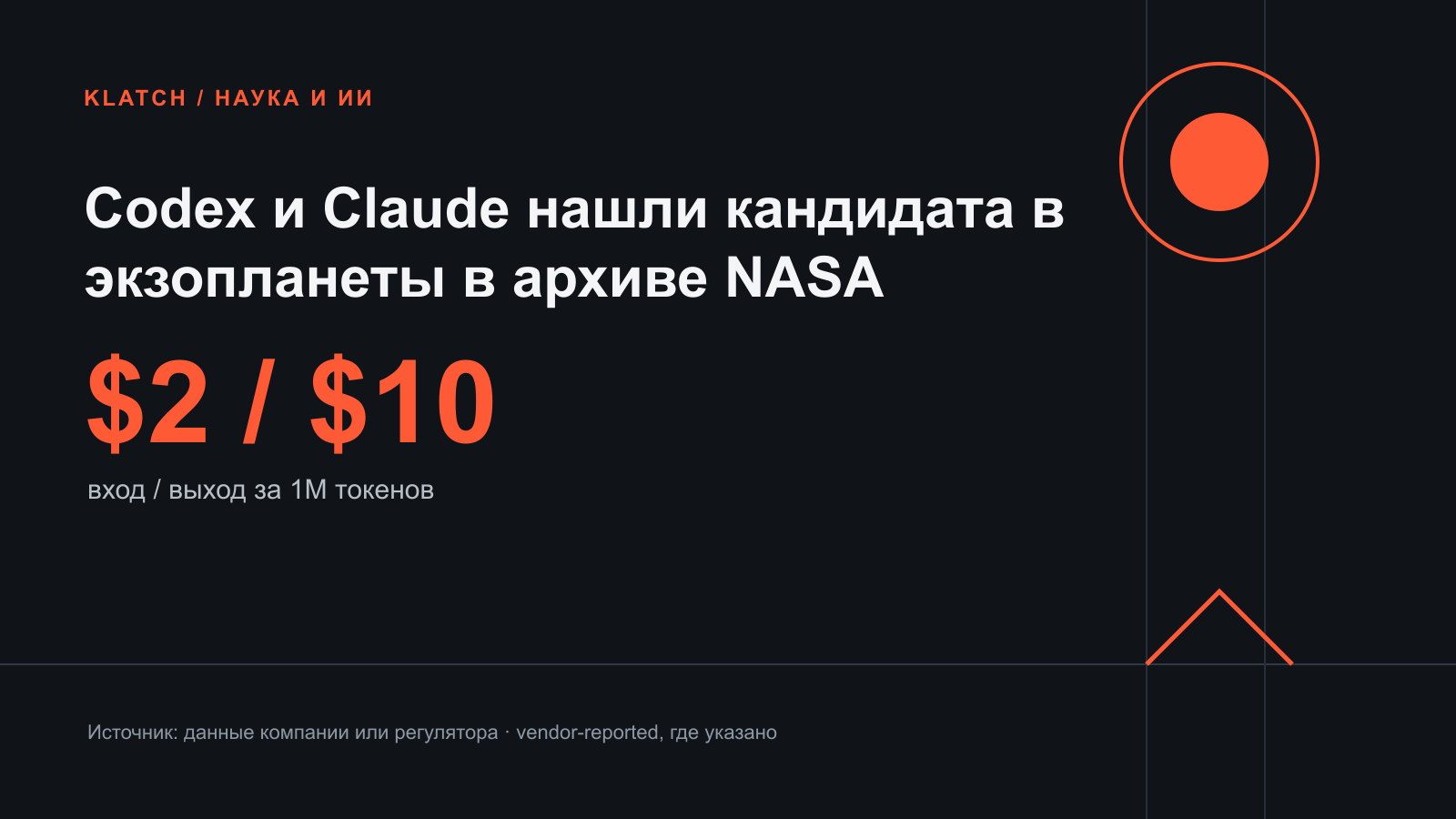 Codex и Claude нашли кандидата в экзопланеты в архиве NASA — редакционная benchmark-инфографика