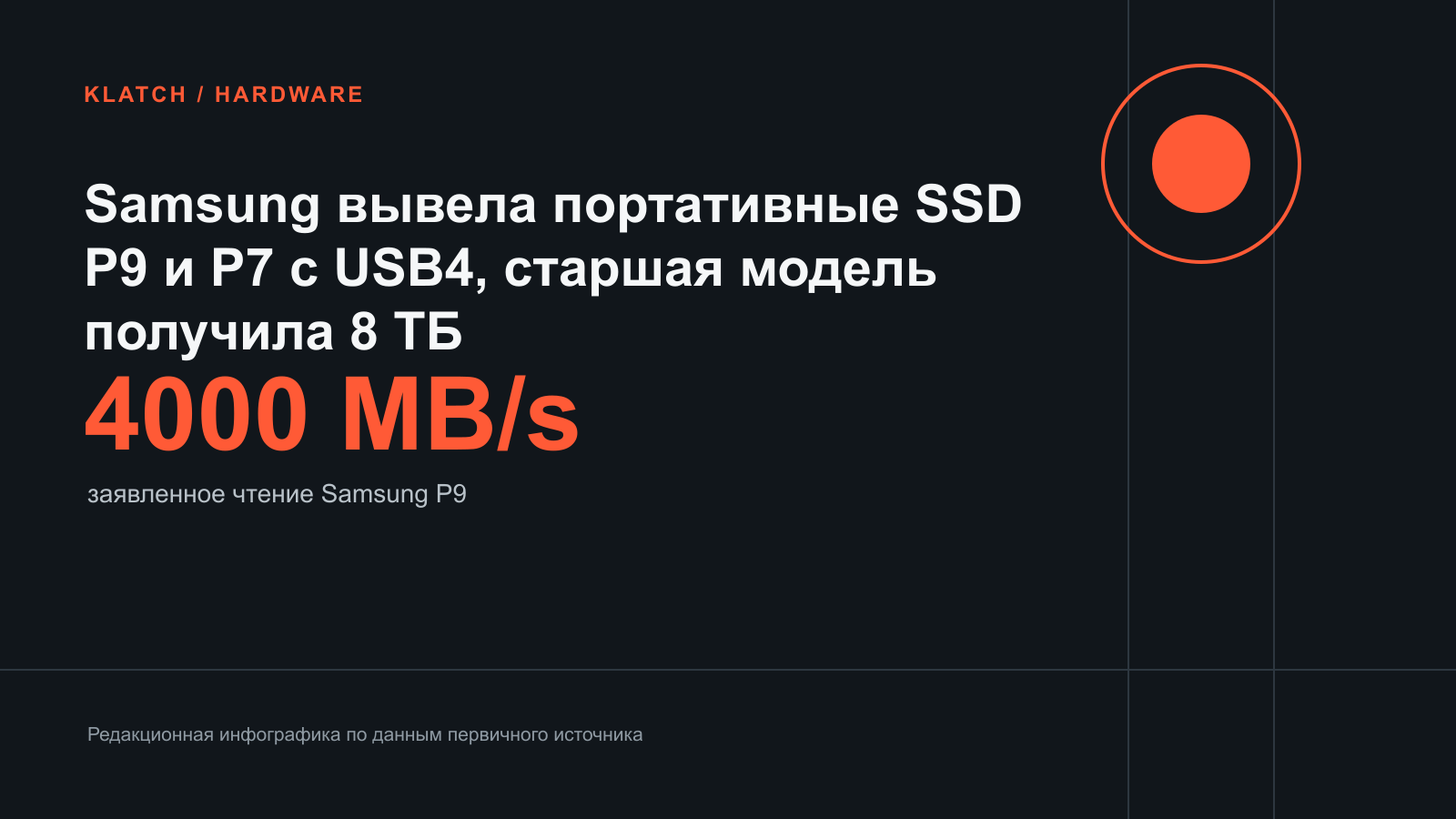 Samsung вывела портативные SSD P9 и P7 с USB4, старшая модель получила 8 ТБ — редакционная инфографика по данным источника