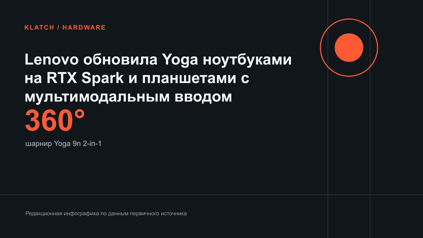 Lenovo обновила Yoga ноутбуками на RTX Spark и планшетами с мультимодальным вводом — редакционная инфографика по данным источника