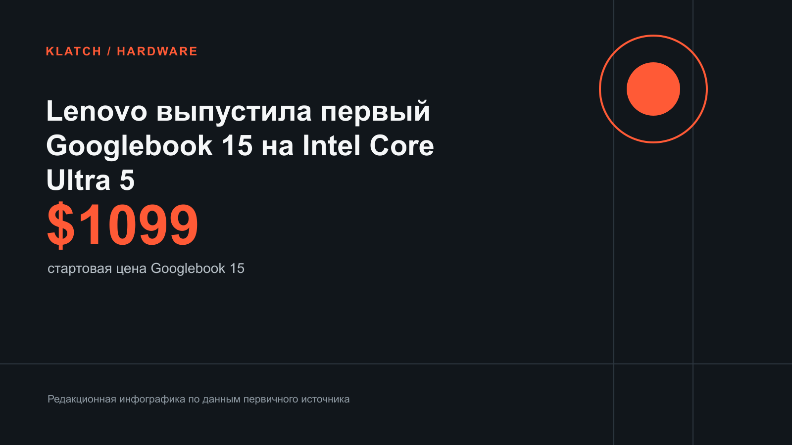 Lenovo выпустила первый Googlebook 15 на Intel Core Ultra 5 — редакционная инфографика по данным источника
