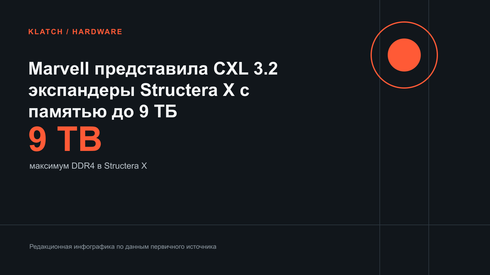 Marvell представила CXL 3.2 экспандеры Structera X с памятью до 9 ТБ — редакционная инфографика по данным источника