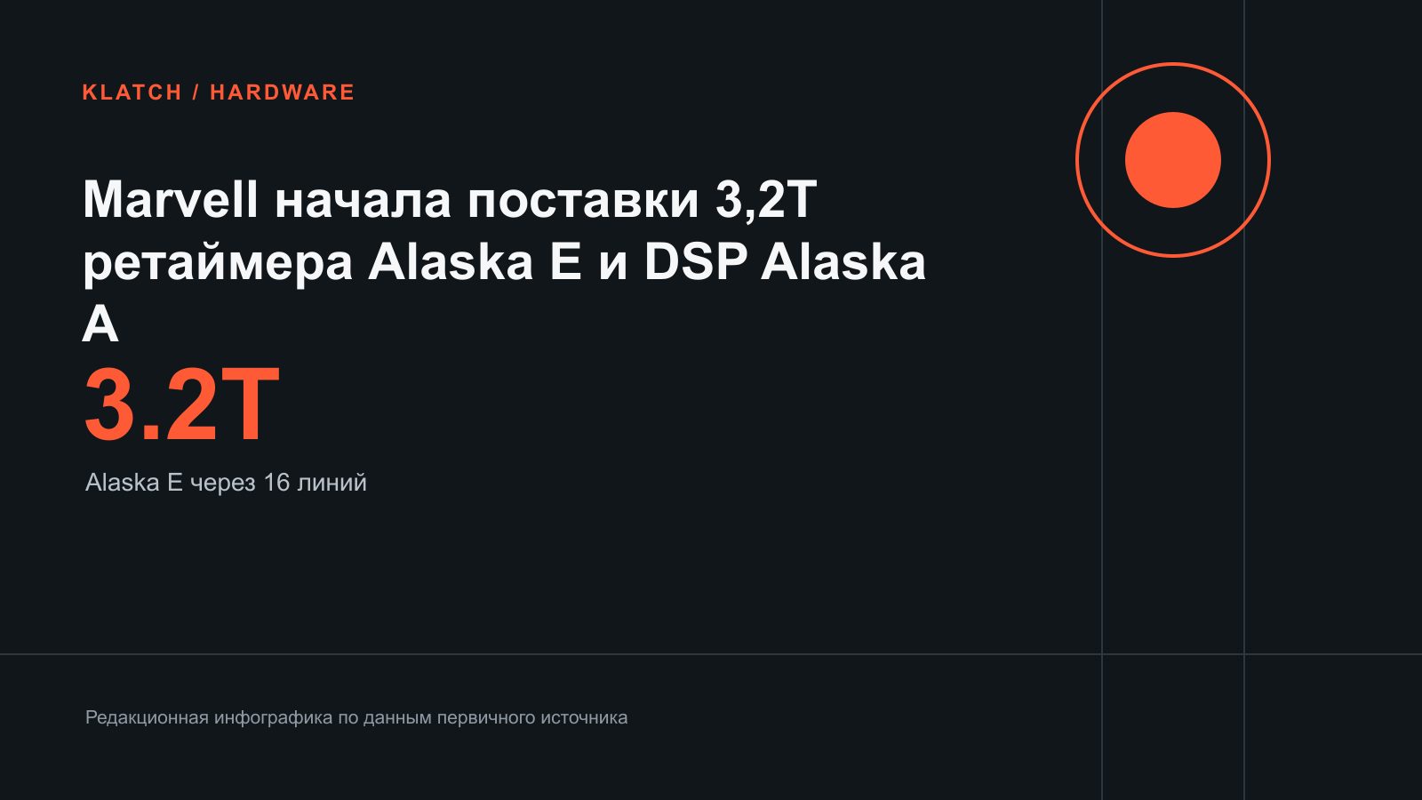 Marvell начала поставки 3,2T ретаймера Alaska E и DSP Alaska A — редакционная инфографика по данным источника