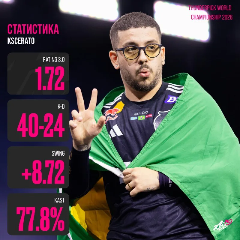 KSCERATO с бразильским флагом на сцене Thunderpick World Championship 2026, рядом статистика матча с BETBOOM