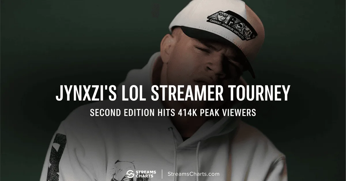 Обложка материала Streams Charts о втором LoL-турнире стримера Jynxzi