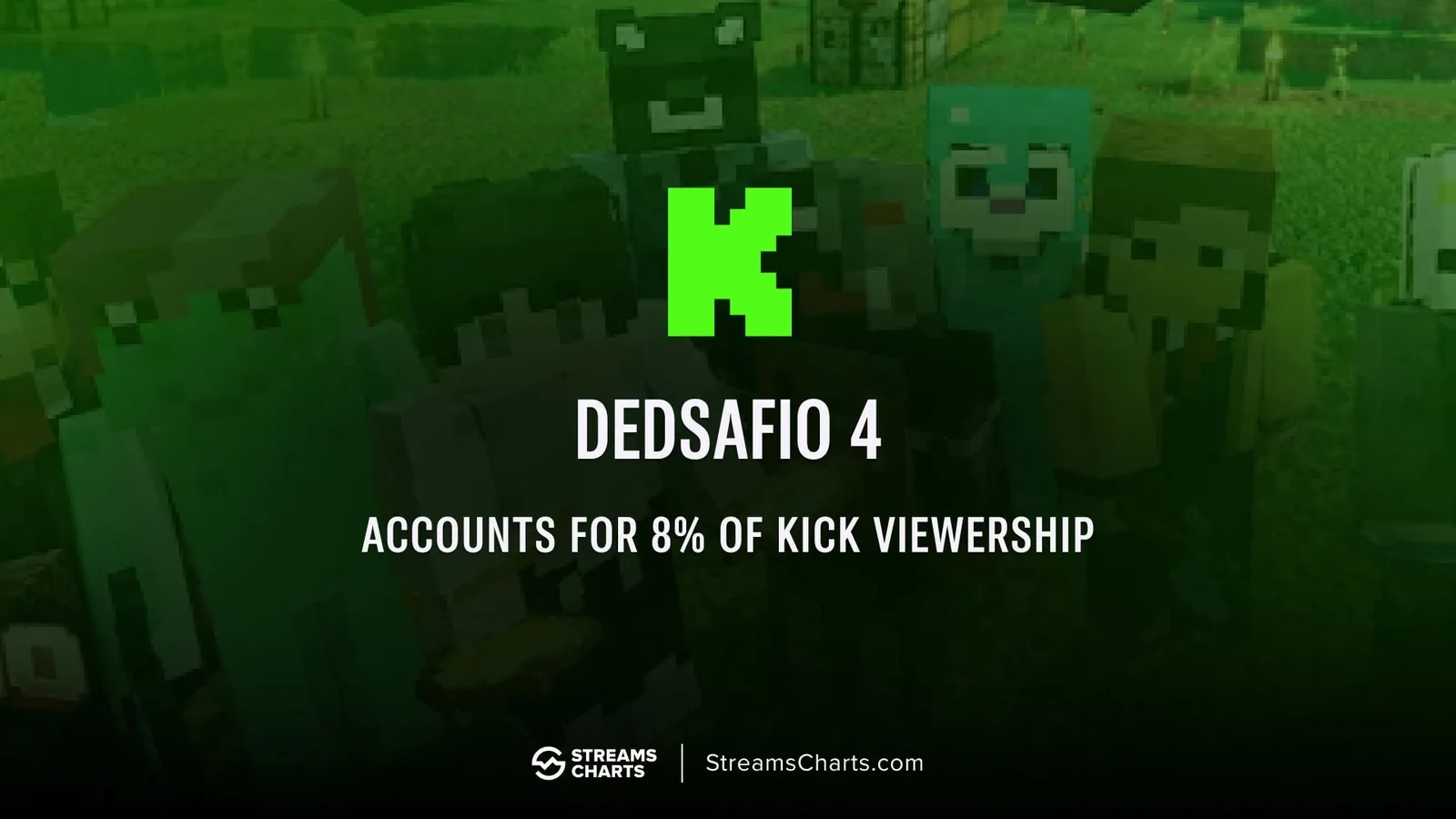 Иллюстрация Streams Charts к материалу о DedSafio 4 на Kick