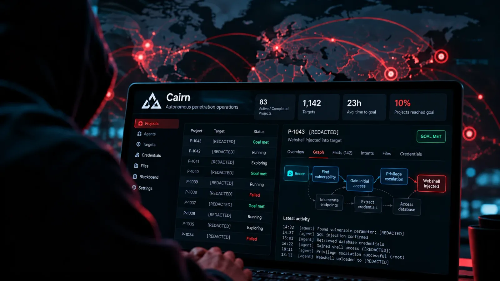 Обложка отчёта NorForge об ИИ-кибероперациях на платформе Cairn
