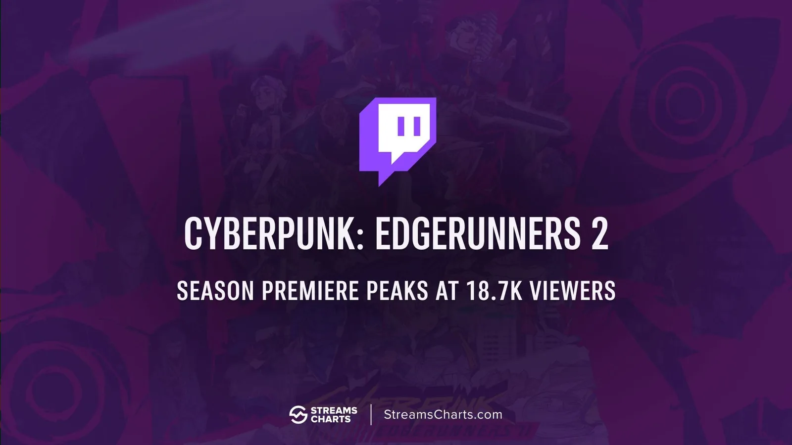 Иллюстрация Streams Charts к премьере Cyberpunk: Edgerunners 2 на Twitch