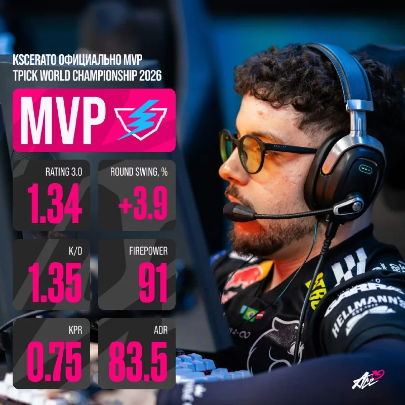 KSCERATO в наушниках и статистика его MVP-выступления на Thunderpick World Championship 2026